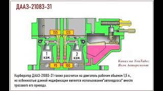 Какие жиклеры должны стоять на карбюраторах ДААЗ 2108 "Солекс".