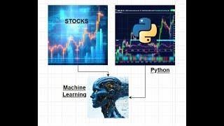 Stock Market Analysis and Prediction with Python: Data Preprocessing, Visualization & ML Training