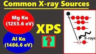 Common X-rays sources in XPS Analysis