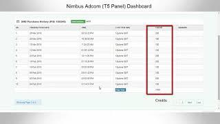 Understanding Dashboard.