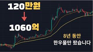 이동평균선과 저항 지지 돌파 매매법만으로 120만원으로 1060억 까지 만들 수 있었던 코인매매법