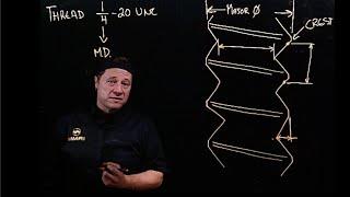 Thread Nomenclature - Unified National Series