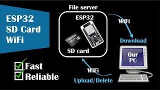 ESP32, SD and WiFi - Download/Upload/Delete SD files using ESP32 microcontroller as a web server