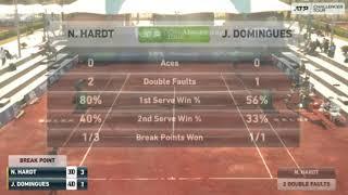 Nick Hardt (DOM) vs Joao Domingues (POR), Antalya challenger 2 Round