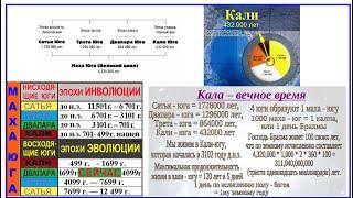 Юги: Сатья-юга,  Трета-юга,  Двапара-юга  и Кали-Юга. Сейчас век стихийных бедствий и болезней.