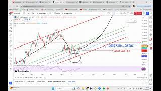 ENDEKS ANALİZİ,   #xu100, #bist100 #borsa #borsaistanbul