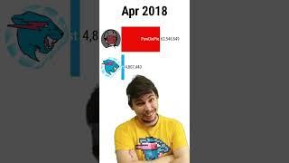 MrBeast Meme MrBeast vs PewDiePie #mrbeast #memes #meme #youtube #shorts #ohio #pewdiepie #funny