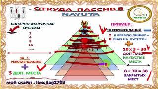 NAYUTA     ОБМАН или ПРАВДА про ПАССИВНЫЙ ДОХОД