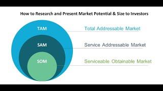 TAM SAM SOM - how to prepare and present market potential to investors