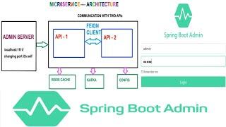 "How to Set Up a Spring Boot Admin Server for MicroService Application Monitoring" || Part - 4