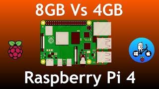 Does the 8GB Raspberry Pi 4 improve Gaming? 4GB Vs 8GB Nintendo GameCube Test.