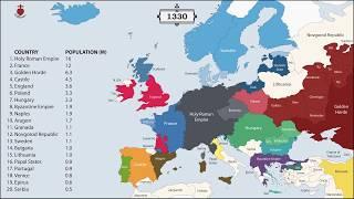 The History of Europe: Every Year