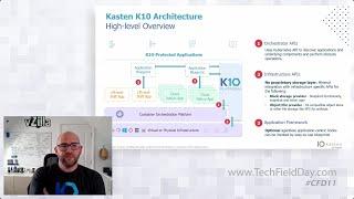 Key Fundamentals of Kasten by Veeam K10