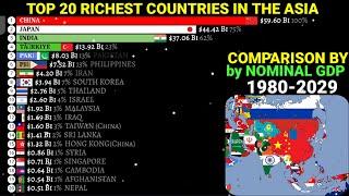 Richest Asian countries by Nominal GDP 1960-2029