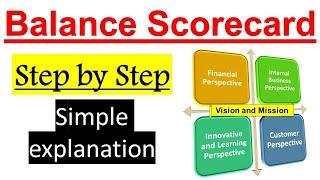 Balance Scorecard in strategic management explained step by step with Examples ? | 𝐁𝐄𝐒𝐓 𝐞𝐱𝐩𝐥𝐚𝐧𝐚𝐭𝐢𝐨𝐧.