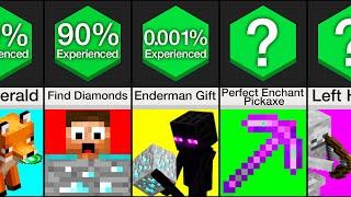 Comparison: How Lucky Are You In Minecraft?