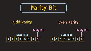 Error Detecting Code : Parity Explained | Odd Parity and Even Parity