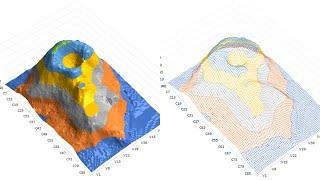 ExcelTricks: 3D plots for publication - heat map surface / wireframe plots in excel