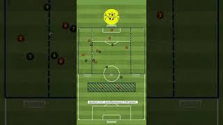 Die besten Spielformen und Übungsformen für dein Fußballtraining
