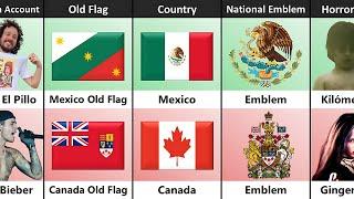 Mexico Vs Canada -  Country Comparison