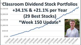 +34.1% Annual Return High-Yield Stock Portfolio, Beating S&P 500 (Dividend-Growth +21.1%) - Week 150