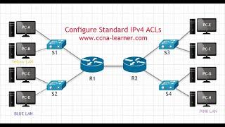 Packet Tracer – Configure Standard IPv4 ACLs