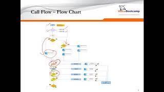 Webinar   UCCE Call Flow with CVP