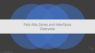 Palo Alto Zones and Interfaces overview