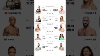 UFC 315 Quick Predictions