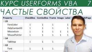 Общие свойства элементов управления - UserForms (7)