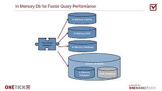 In Memory Database Analytics