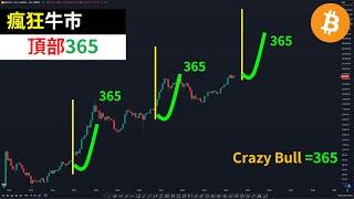 Can Bitcoin be revived? BTC crazy bull market 365?