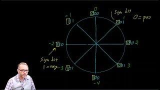 Micro800 PLC Lecture 8: data types