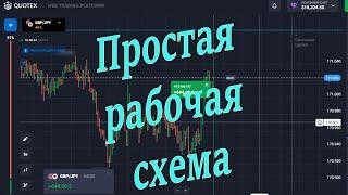 Тони Трейдер. Самая рабочая схема в трейдинге. Не спешим и зарабатываем на опционах