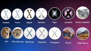 History of Mac OS X