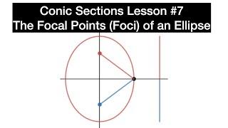 The Focal Points (Foci) of an Ellipse (Precalculus / Conic Sections / Lesson 7)