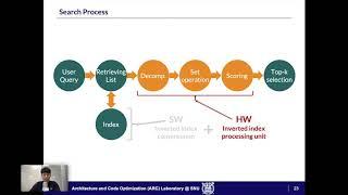 ASPLOS'20 - Session 13B - IIU: Specialized Architecture for Inverted Index Search