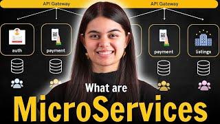 What are MicroServices? When & Why is it used? | Monolithic vs Microservices Architecture