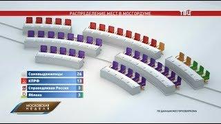 15.09.2019. Итоги выборов: как распределились места в Мосгордуме – ТВЦ