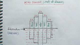 Isostasy【भूसन्तुलन】 Meaning and development  of concept of  Isostasy , Isostasy concept of Airy.