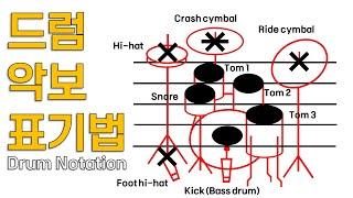 아주 직관적인 드럼 악보표기법 (Drum Notation/Drum sheet/Drum score)