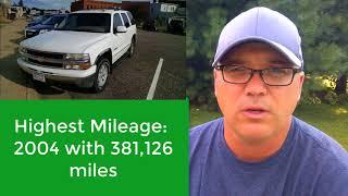 Top 5 Sport Utility Vehicles That Last 300,000 Miles