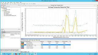 LoadRunner Analysis to analyze Tableau Server load test result