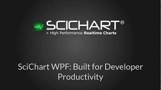 WPF Charts: Getting started guide & productivity hacks for SciChart WPF