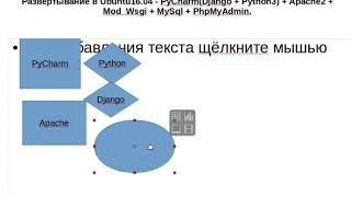 Ubuntu16.04 + PyCharm(Django + Python3) + Apache2 + Mod_Wsgi + MySql + PhpMyAdmin.