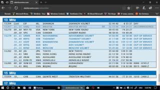 List of HF Aeronautical Volmet weather stations from CIDX William Hepburn