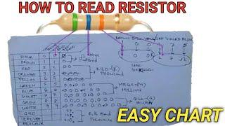 How to Read Resistor Color Coding