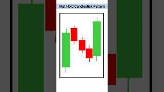 meet hold candlestick pattern stock market Saral