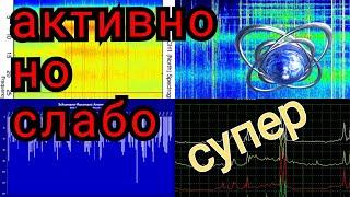 Слабая активность Резонанса Шумана в разных странах, обзор графиков за 16.04.2022 и 17.04.2022г