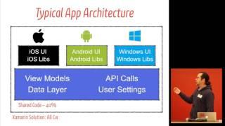 Getting Started with Xamarin.Android